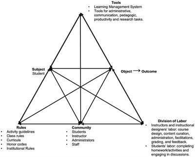 The i-SUN process to use social learning analytics: a conceptual framework to research online learning interaction supported by social presence